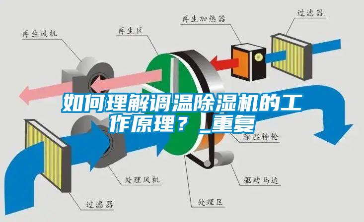 如何理解調溫除濕機的工作原理？_重復