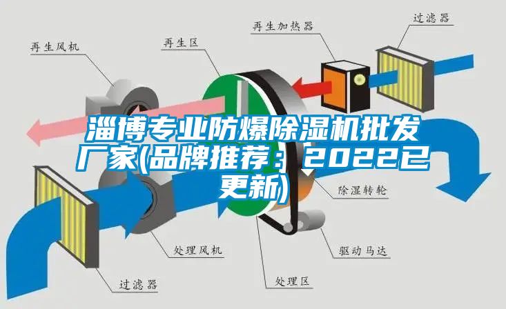淄博專業(yè)防爆除濕機(jī)批發(fā)廠家(品牌推薦：2022已更新)