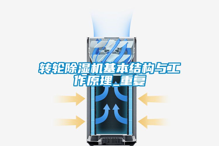 轉輪除濕機基本結構與工作原理_重復